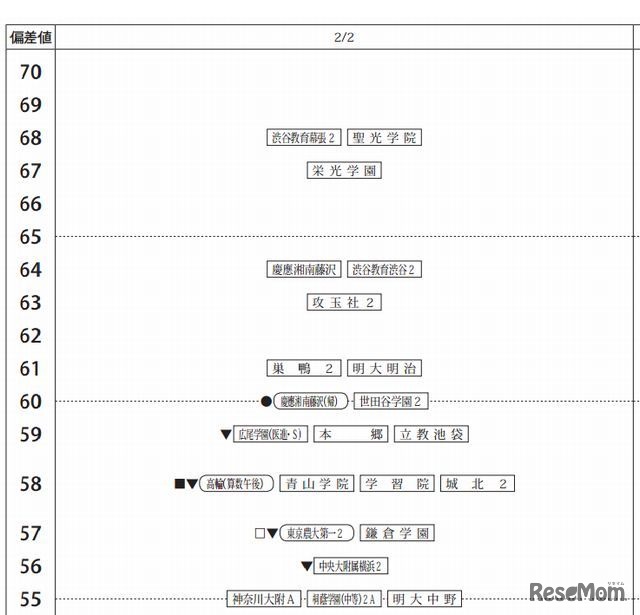2月2日（男子、一部抜粋）