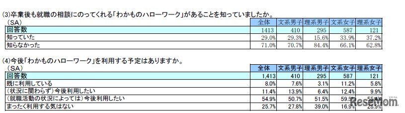 わかものハローワークについて
