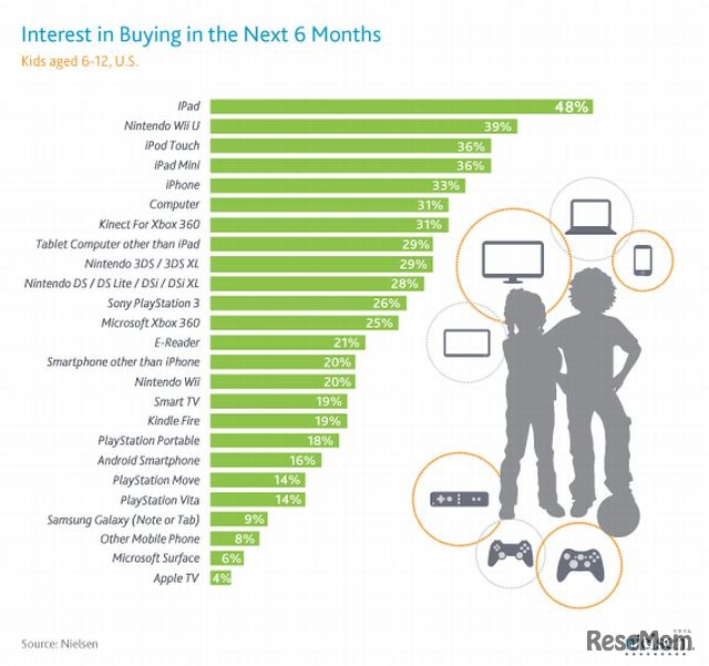 6～12歳のアンケート結果