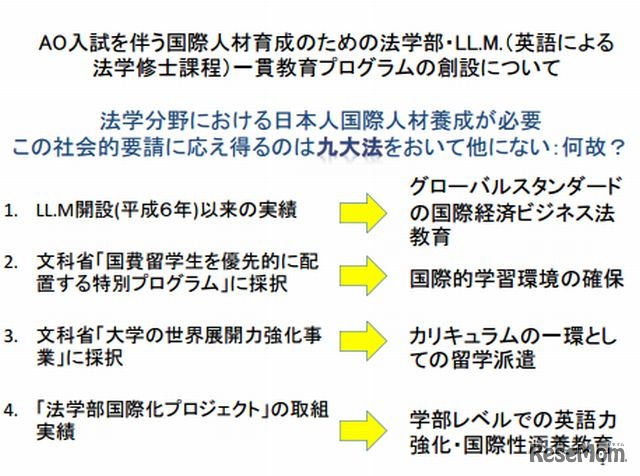 プログラム創設について