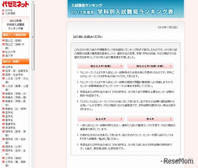 学科別入試難易ランキング表