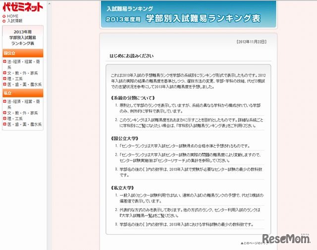 学部別入試難易ランキング表