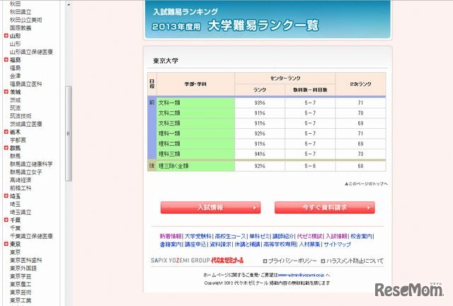 大学難易ランク一覧の表示例
