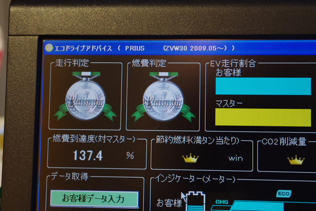 エコドライブ度によってメダルで評価される