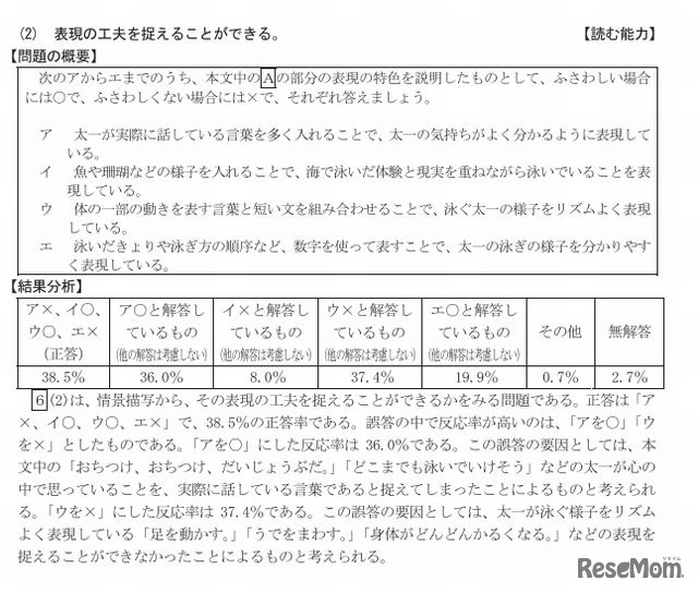 問題の概要と結果分析（小学校国語）