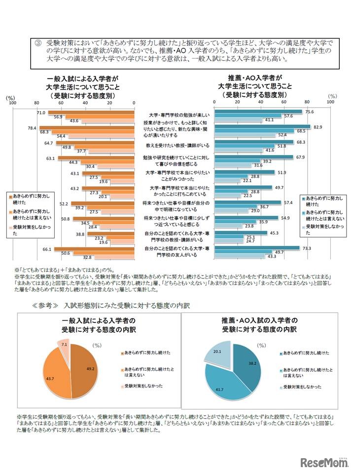 大学生活について思うこと