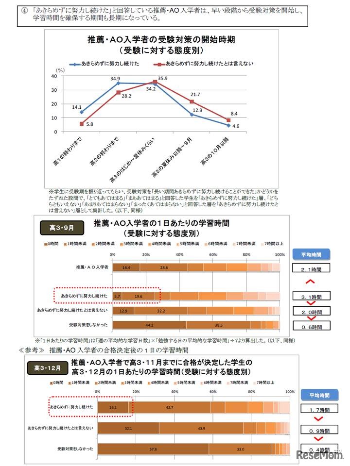 推薦・AO入試の受験対策