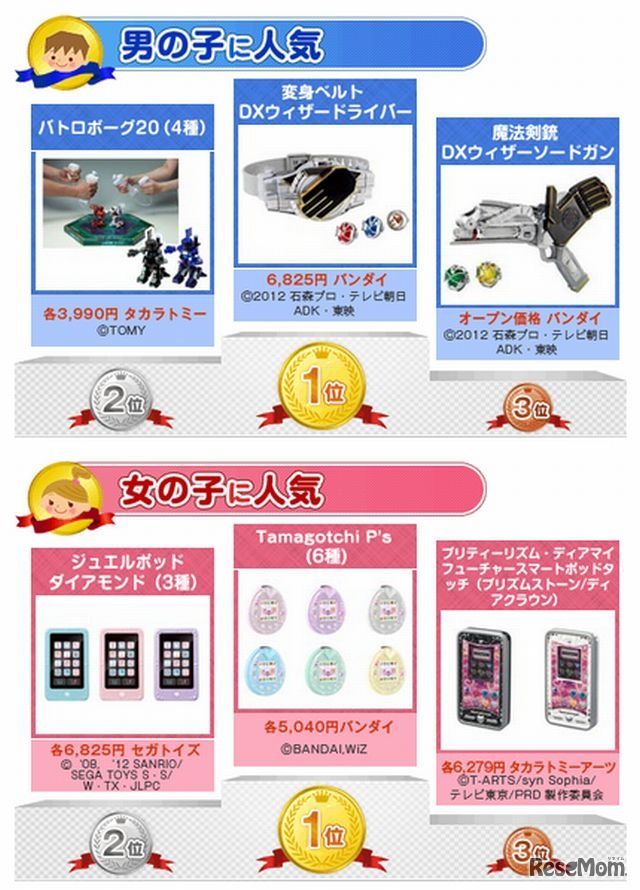 おすすめのおもちゃランキング