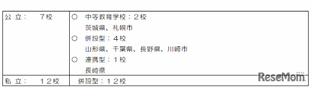 2013年度以降の中高一貫教育校設置予定
