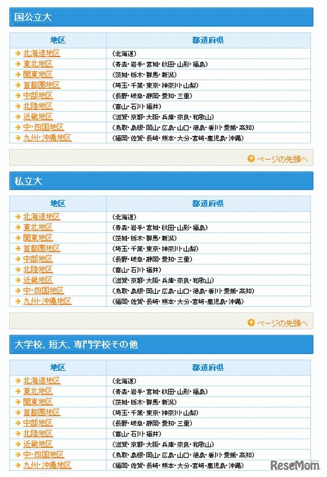 合格可能性判定基準