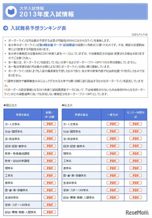 2013年度の大学入試難易予想ランキング表
