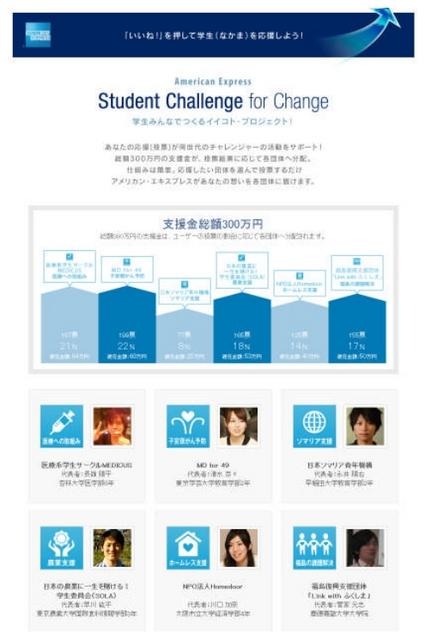 各団体への投票が可能