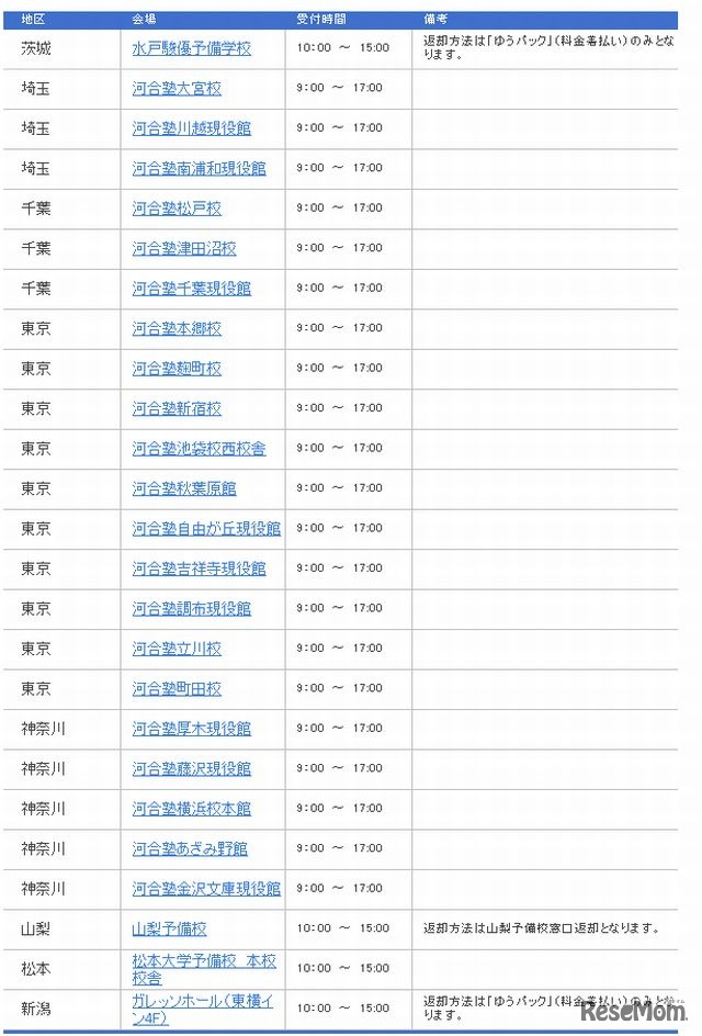 河合塾の提出会場