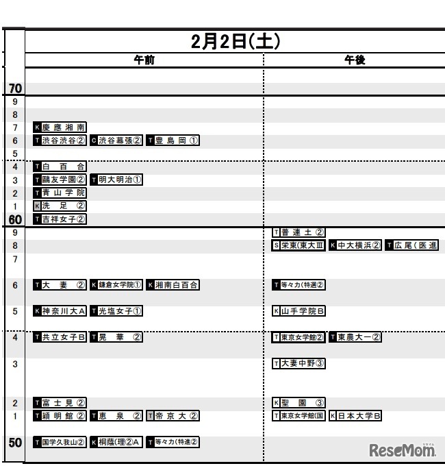 予想R4（女子）2月2日