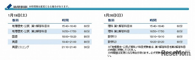 センター試験同日体験受験　時間割例