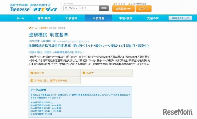 合格可能性判定基準