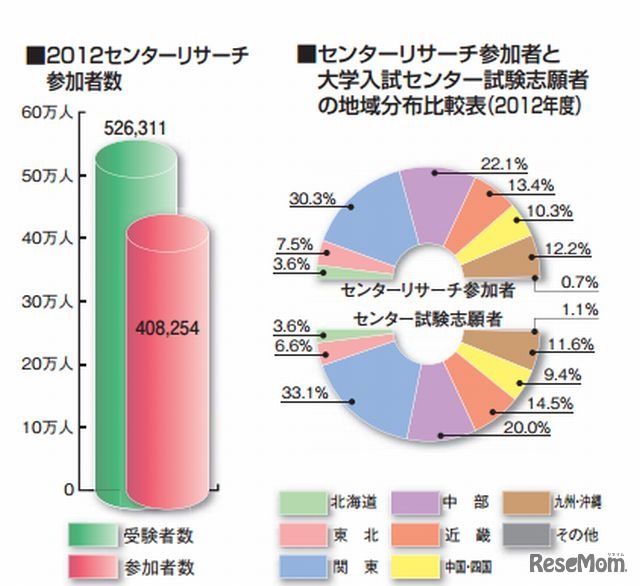 2012年度の参加者