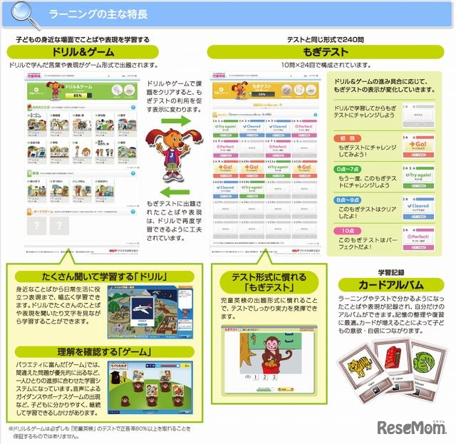 ラーニングの主な特徴