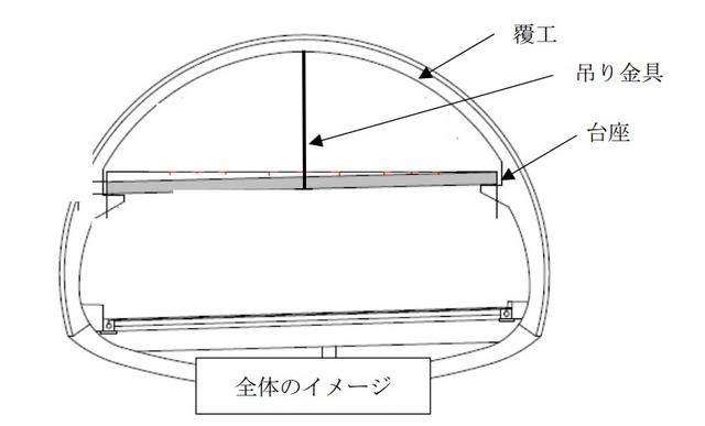 トンネル構造のイメージ