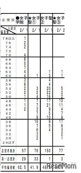 第6回小6統一合判（女子）