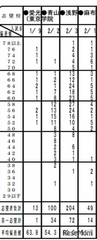 第6回小6統一合判（男子）