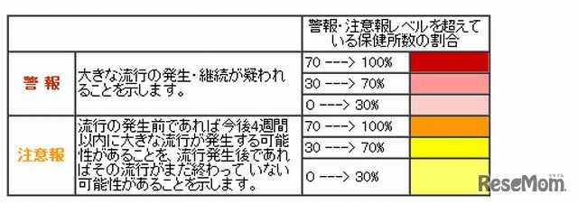 流行レベルマップの見方