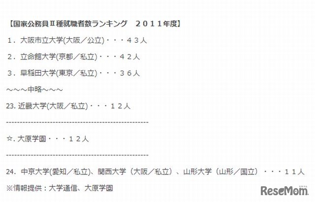 国家公務員II種就職者数ランキング