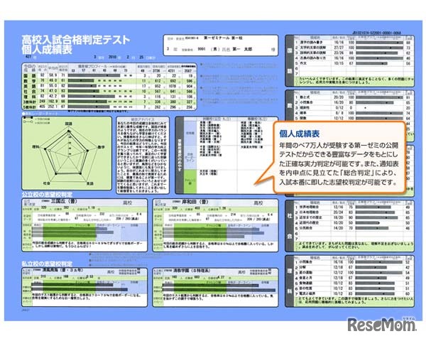 個人成績表サンプル