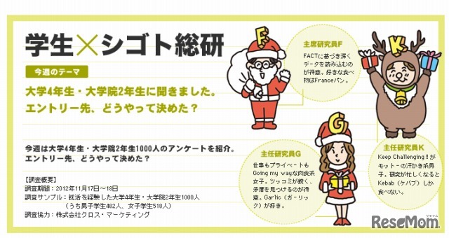 エントリーの決め手は「事業内容・業務内容」…リクナビ就活調査