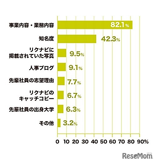 エントリー先をどうやって決めたか