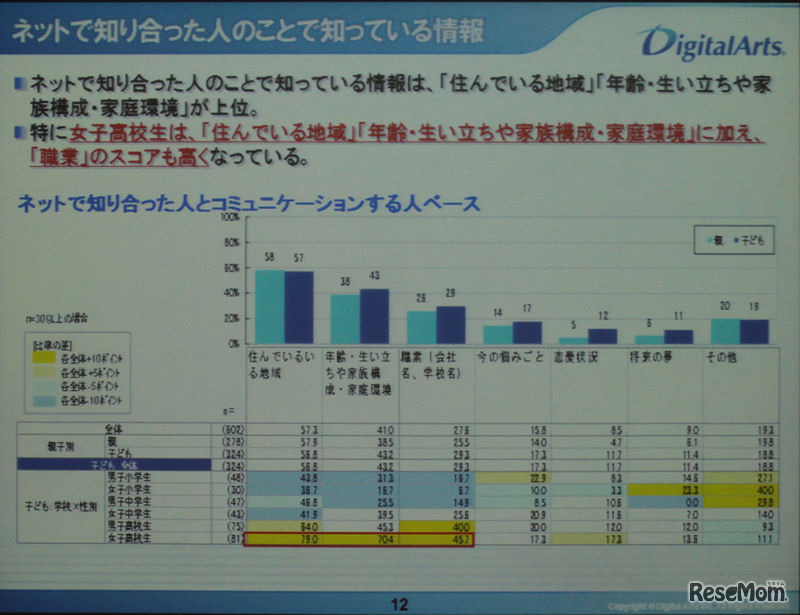 ネット上の知り合いについていろいろな情報を得ている