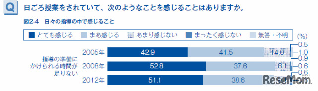 日々の指導の中で感じること（理科教員）