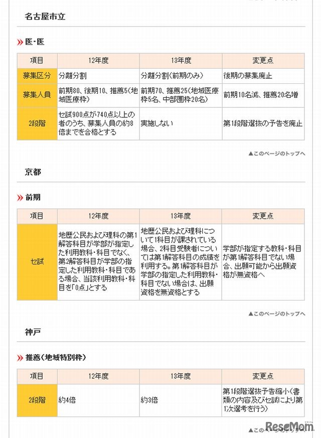京都大学（前期）の変更点