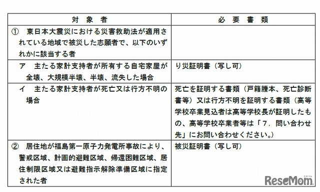 免除の対象者及び必要書類