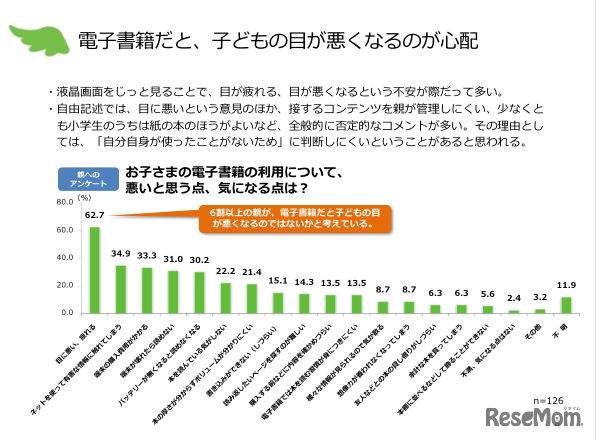 電子書籍だと、子どもの目が悪くなるのが心配