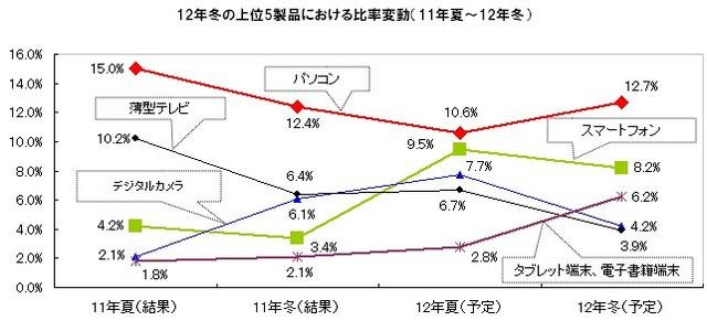 MM総研、冬のボーナスアンケート調査