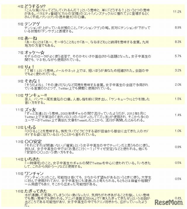 女子中高生ケータイ流行語大賞（4位～16位）