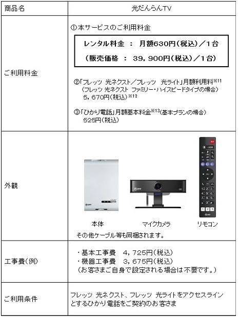 「光だんらんTV」詳細