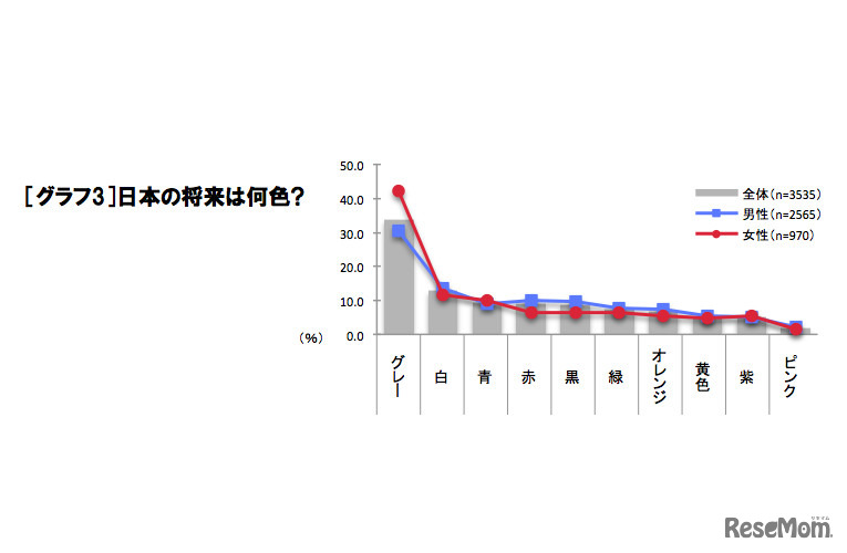 日本の将来は何色？