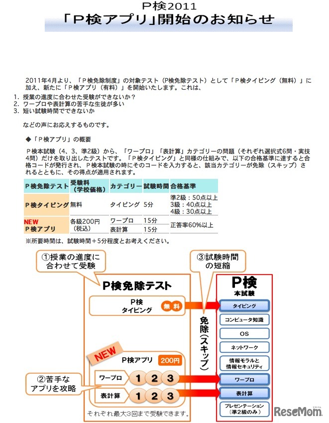P検アプリケーション