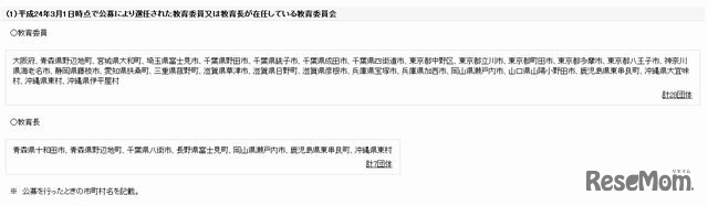 2012年年3月1日時点で公募により選任された教育委員または教育長が在任している教育委員会