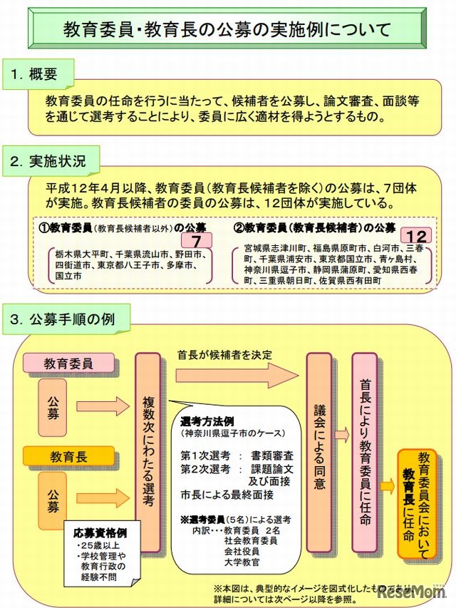 教育委員・教育長の公募の実施例について
