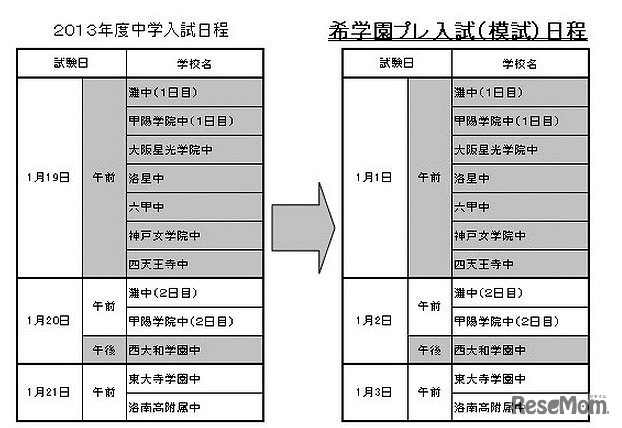 希学園プレ入試日程