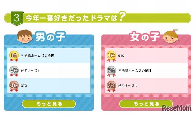 今年一番好きだったドラマ