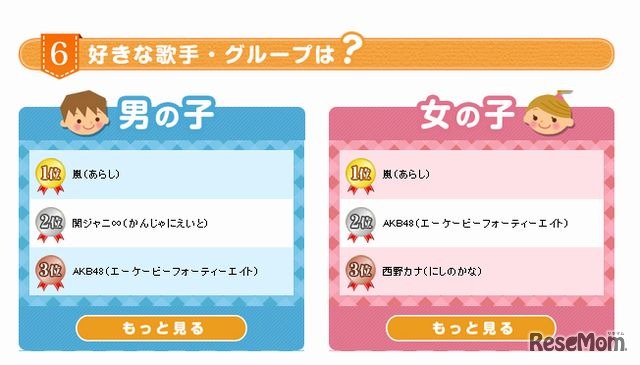 好きな歌手・グループ