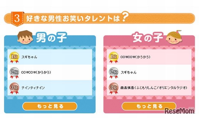 好きな男性お笑いタレント