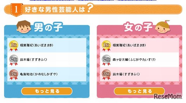 好きな男性芸能人