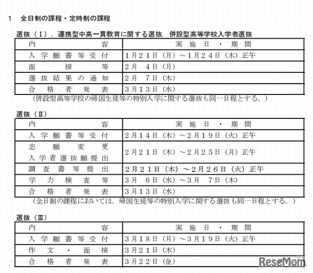 入学者選抜日程（全日制課程）
