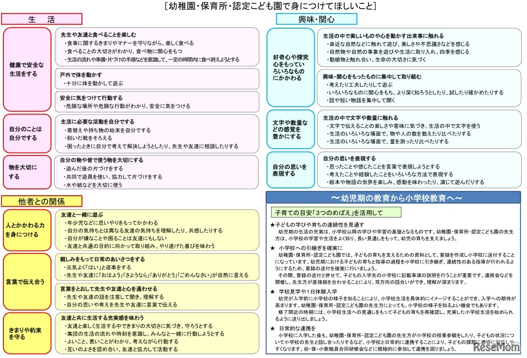 幼稚園・保育園・認定こども園で身につけてほしいこと