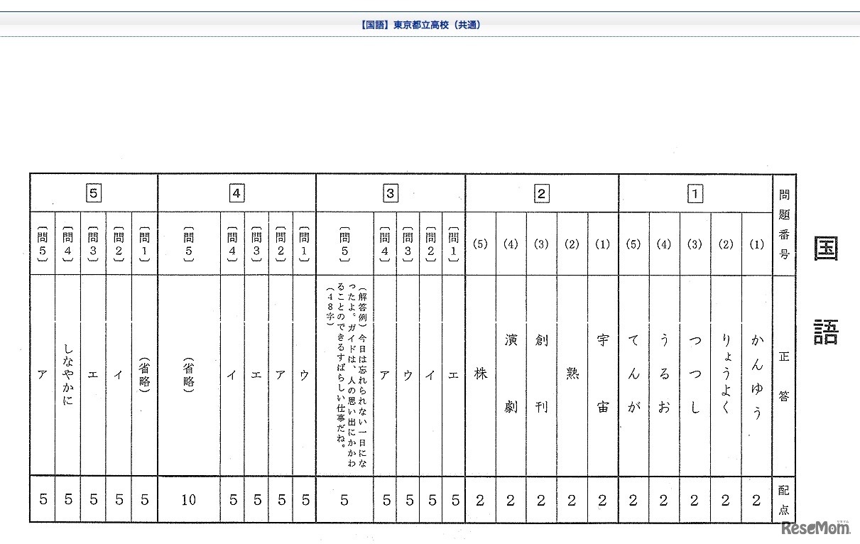都立高校入試問題解答と配点